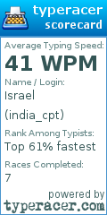 Scorecard for user india_cpt