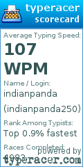 Scorecard for user indianpanda250