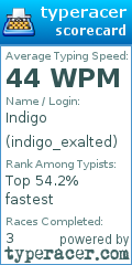 Scorecard for user indigo_exalted