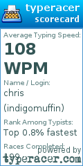 Scorecard for user indigomuffin