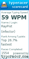 Scorecard for user infector