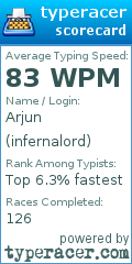 Scorecard for user infernalord