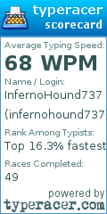Scorecard for user infernohound737