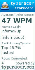 Scorecard for user infernopup
