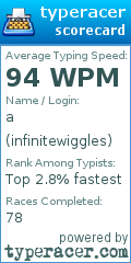 Scorecard for user infinitewiggles