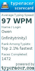 Scorecard for user infinitytrinity