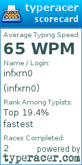 Scorecard for user infxrn0