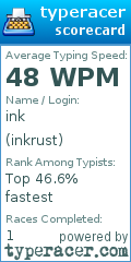 Scorecard for user inkrust