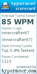 Scorecard for user innercrafter67