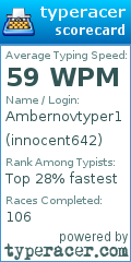 Scorecard for user innocent642