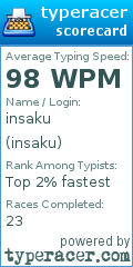 Scorecard for user insaku