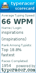 Scorecard for user inspirations