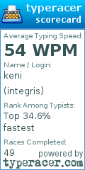 Scorecard for user integris
