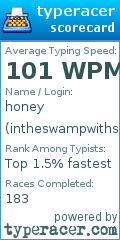 Scorecard for user intheswampwithshrek