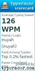 Scorecard for user inuyah