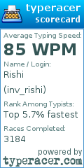 Scorecard for user inv_rishi