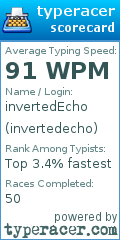 Scorecard for user invertedecho
