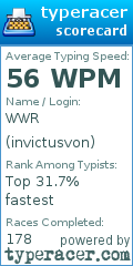 Scorecard for user invictusvon