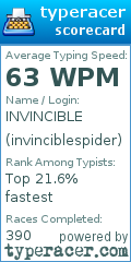 Scorecard for user invinciblespider