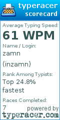 Scorecard for user inzamn