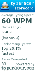Scorecard for user ioana99