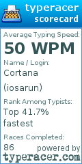 Scorecard for user iosarun