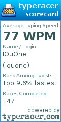 Scorecard for user iouone