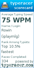 Scorecard for user iplaymlg