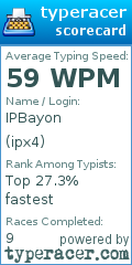 Scorecard for user ipx4