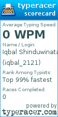 Scorecard for user iqbal_2121