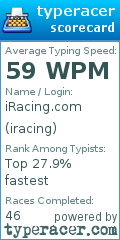 Scorecard for user iracing