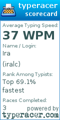 Scorecard for user iralc