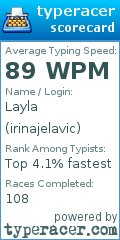 Scorecard for user irinajelavic