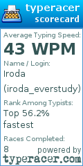 Scorecard for user iroda_everstudy