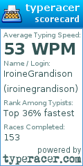 Scorecard for user iroinegrandison