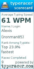 Scorecard for user ironman85