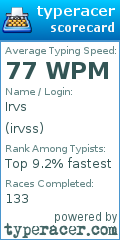Scorecard for user irvss