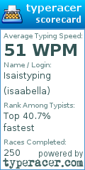 Scorecard for user isaabella