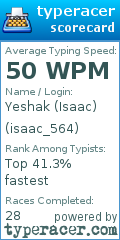 Scorecard for user isaac_564