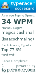Scorecard for user isaacschmaling