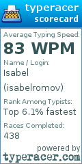 Scorecard for user isabelromov