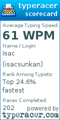 Scorecard for user isacsunkan
