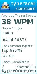 Scorecard for user isaiah1987