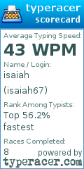 Scorecard for user isaiah67