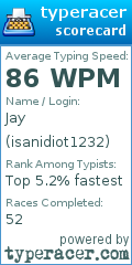 Scorecard for user isanidiot1232