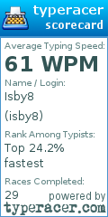 Scorecard for user isby8