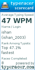 Scorecard for user ishan_2003