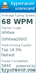 Scorecard for user ishitwa2000