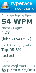 Scorecard for user ishowspeed_2
