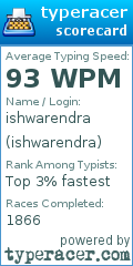 Scorecard for user ishwarendra